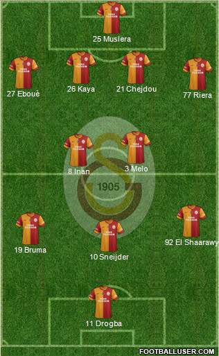 Galatasaray SK Formation 2013