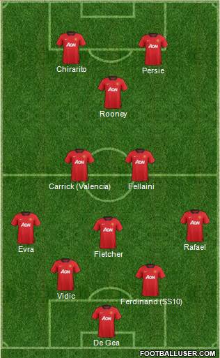 Manchester United Formation 2013