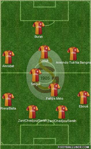 Galatasaray SK Formation 2013