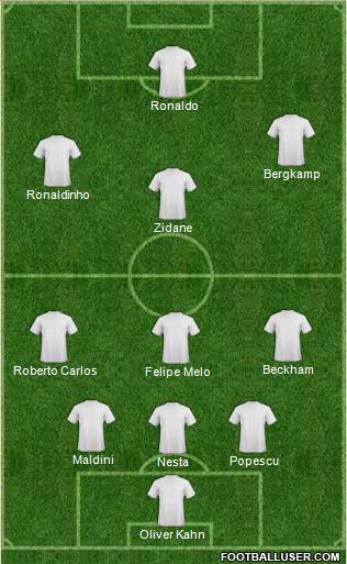 Dream Team Formation 2013