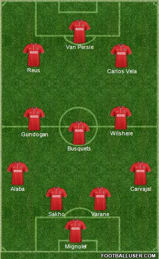 Charlton Athletic Formation 2013