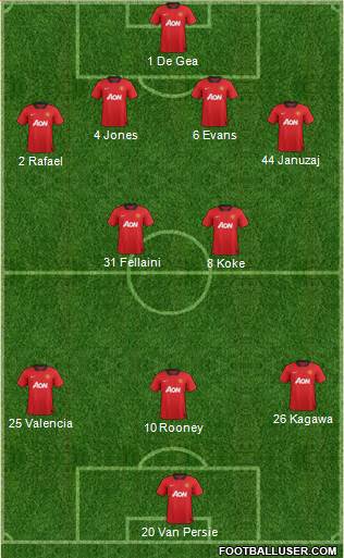 Manchester United Formation 2013