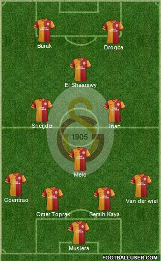 Galatasaray SK Formation 2013