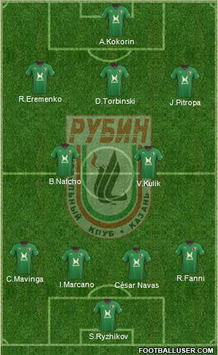 Rubin Kazan Formation 2013