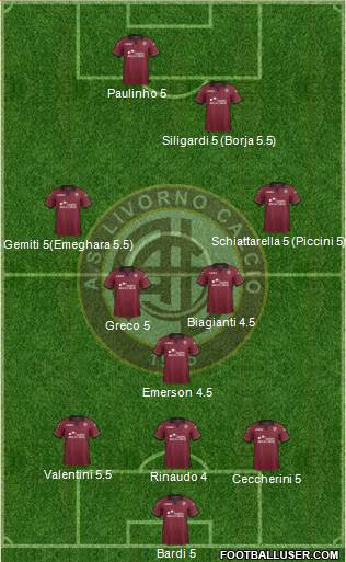 Livorno Formation 2013