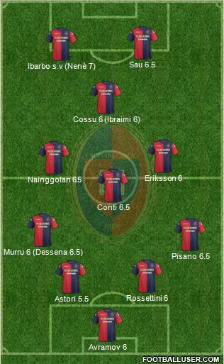 Cagliari Formation 2013