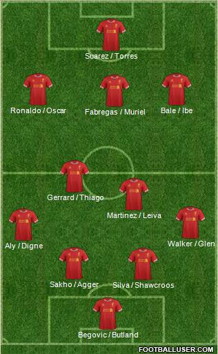 Liverpool Formation 2013