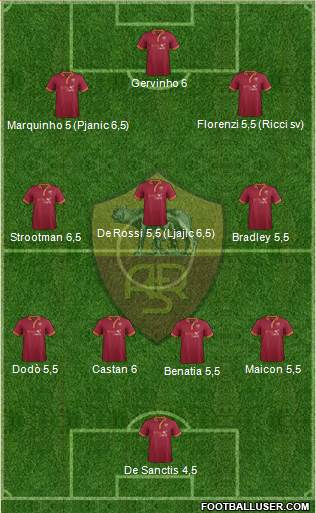 AS Roma Formation 2013