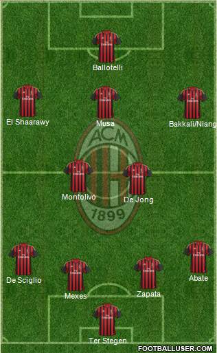 A.C. Milan Formation 2013