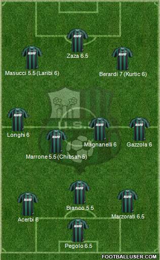 Sassuolo Formation 2013