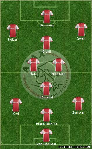 AFC Ajax Formation 2013