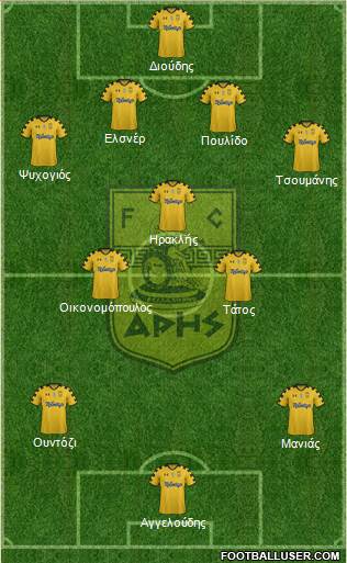 AS Aris Salonika Formation 2013