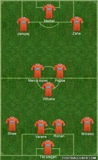 Blackpool Formation 2013