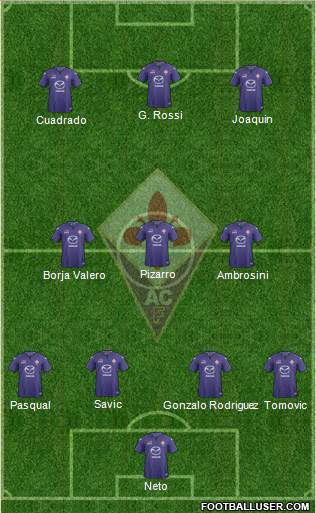 Fiorentina Formation 2013