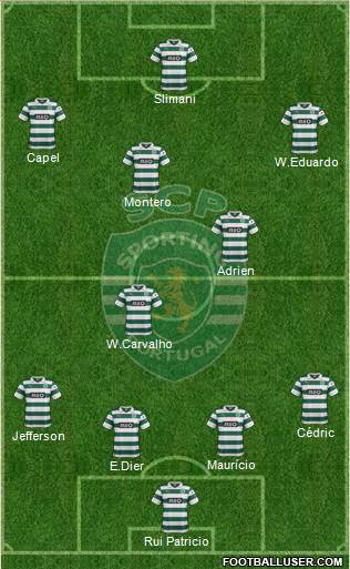 Sporting Clube de Portugal - SAD Formation 2013