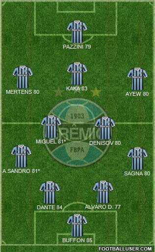 Grêmio FBPA Formation 2013