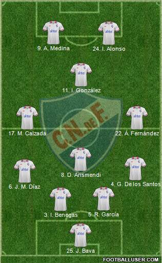 Club Nacional de Football Formation 2013