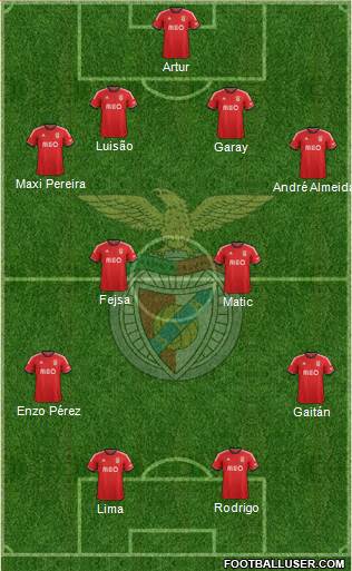 Sport Lisboa e Benfica - SAD Formation 2013