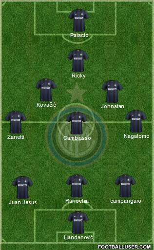 F.C. Internazionale Formation 2013