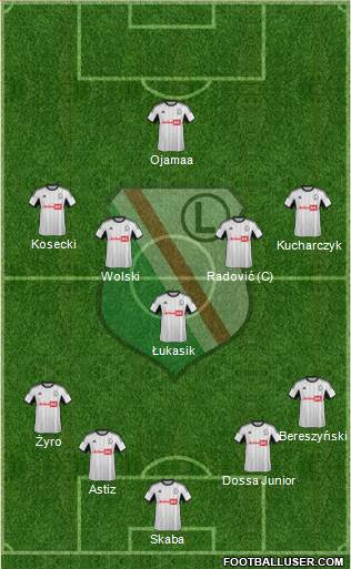 Legia Warszawa Formation 2013