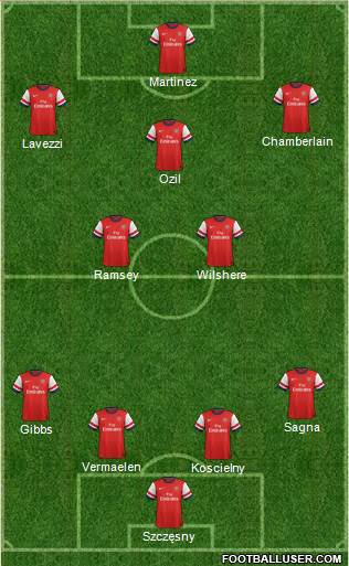 Arsenal Formation 2013