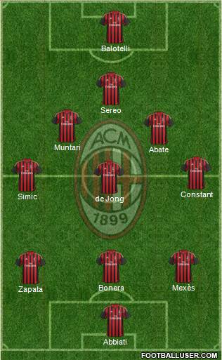 A.C. Milan Formation 2013