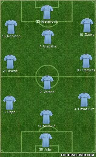 Manchester City Formation 2013