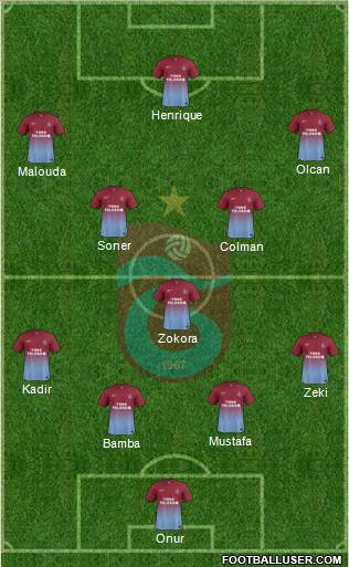 Trabzonspor Formation 2013