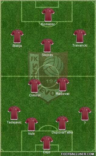 FK Sarajevo Formation 2013