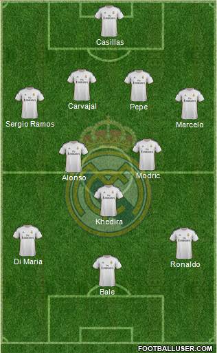 Real Madrid C.F. Formation 2013