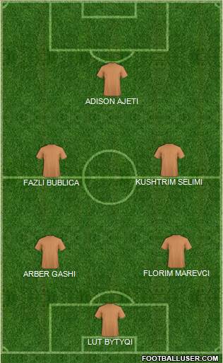 Football Manager Team Formation 2013