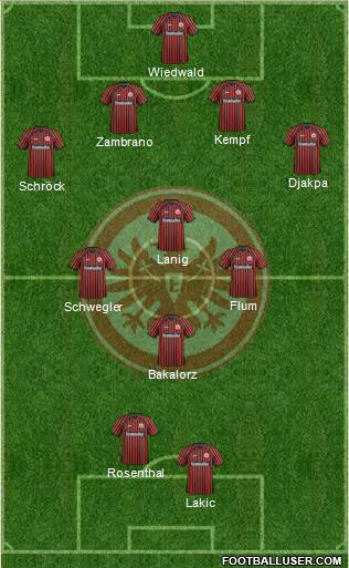 Eintracht Frankfurt Formation 2013