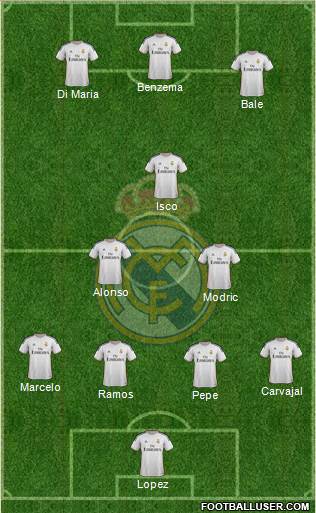 Real Madrid C.F. Formation 2013