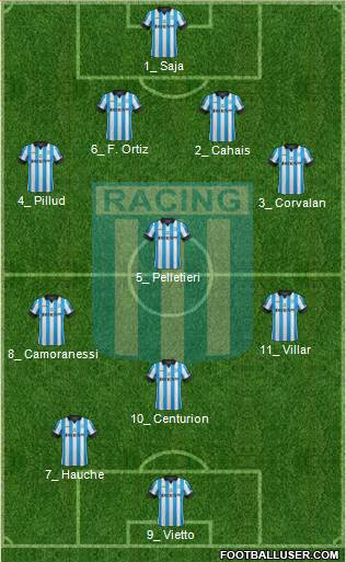 Racing Club Formation 2013