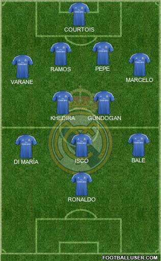 Real Madrid C.F. Formation 2013