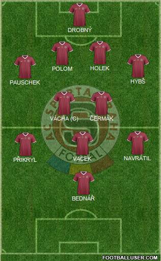 Sparta Prague Formation 2013