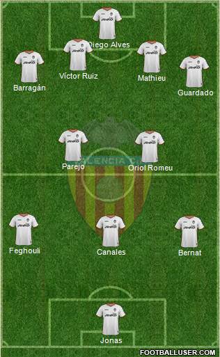 Valencia C.F., S.A.D. Formation 2013