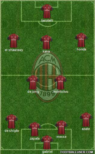 A.C. Milan Formation 2013