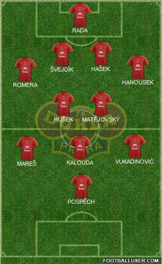 Dukla Prague Formation 2013