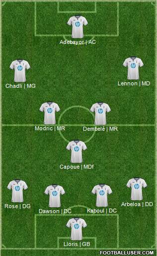 Tottenham Hotspur Formation 2013