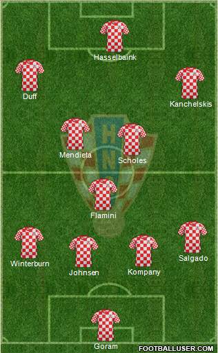 Croatia Formation 2013