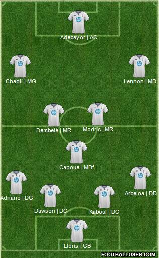 Tottenham Hotspur Formation 2013