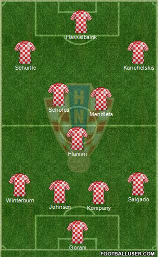 Croatia Formation 2013