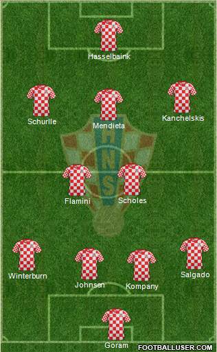 Croatia Formation 2013