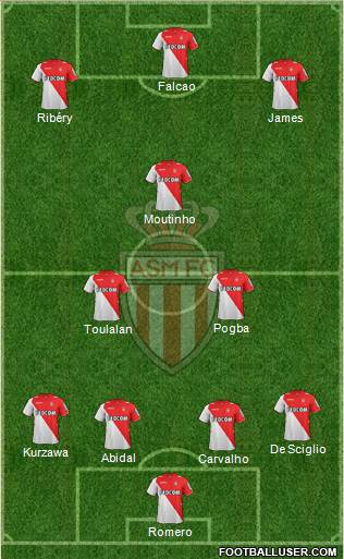 AS Monaco FC Formation 2013