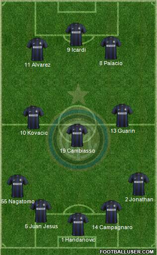 F.C. Internazionale Formation 2013