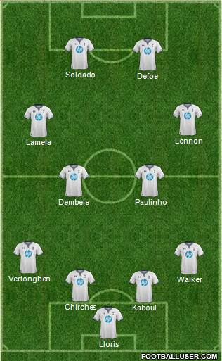 Tottenham Hotspur Formation 2013