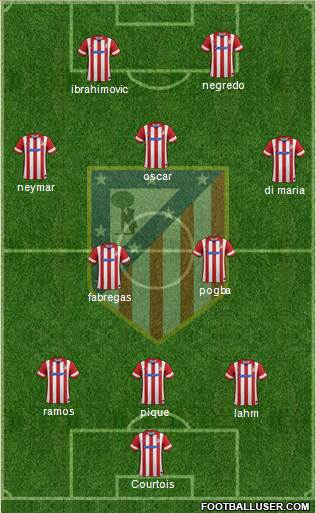 Atlético Madrid B Formation 2013