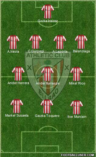 Bilbao Athletic Formation 2013