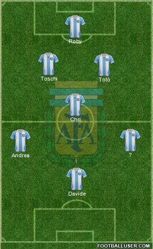 Argentina Formation 2013